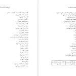 دانلود پی دی اف کتاب فرهنگ واژه سازی در زبان فارسی جلد 4 کامیاب خلیلی PDF