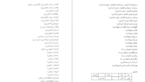 دانلود پی دی اف کتاب فرهنگ واژه سازی در زبان فارسی جلد 4 کامیاب خلیلی PDF