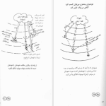 دانلود پی دی اف کتاب متافیزیک از نگاه فیزیک شهریار تقی شهرستانی PDF