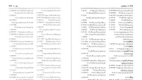 دانلود پی دی اف کتاب فرهنگ واژه نمای غزلیات سعدی جلد 2 مهین دخت صدیقیان PDF