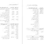 دانلود پی دی اف کتاب فرهنگ واژه سازی در زبان فارسی جلد 3 کامیاب خلیلی PDF