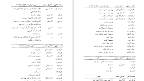 دانلود پی دی اف کتاب فرهنگ واژه سازی در زبان فارسی جلد 3 کامیاب خلیلی PDF