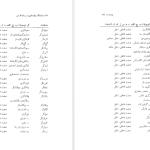 دانلود پی دی اف کتاب فرهنگ واژه سازی در زبان فارسی جلد 5 کامیاب خلیلی PDF