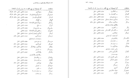 دانلود پی دی اف کتاب فرهنگ واژه سازی در زبان فارسی جلد 5 کامیاب خلیلی PDF