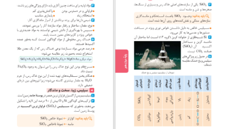 دانلود پی دی اف کتاب حفظیات شیمی کنکور محمد حسین انوشه PDF