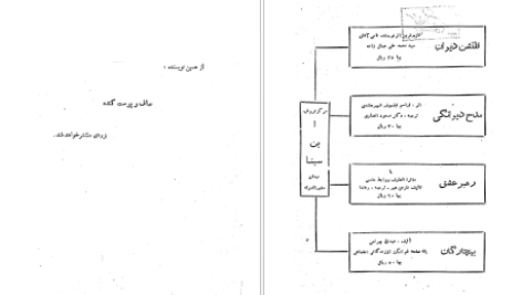 دانلود پی دی اف کتاب کاج کج ابوالقاسم پرتو اعظم PDF