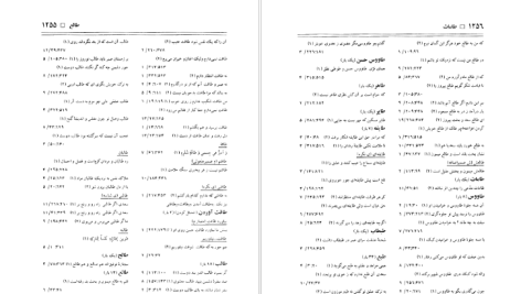 دانلود پی دی اف کتاب فرهنگ واژه نمای غزلیات سعدی جلد 2 مهین دخت صدیقیان PDF