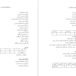 دانلود پی دی اف کتاب فرهنگ واژه سازی در زبان فارسی جلد 4 کامیاب خلیلی PDF