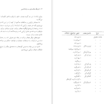 دانلود پی دی اف کتاب فرهنگ واژه سازی در زبان فارسی جلد 3 کامیاب خلیلی PDF