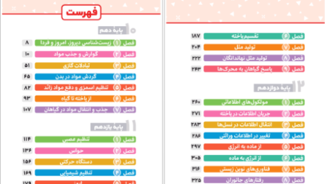 دانلود پی دی اف کتاب زیست تصویری کنکور مهر و ماه محمد عیسایی PDF