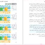 دانلود پی دی اف کتاب زیست تصویری کنکور مهر و ماه محمد عیسایی PDF