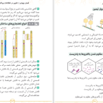 دانلود پی دی اف کتاب زیست تصویری کنکور مهر و ماه محمد عیسایی PDF