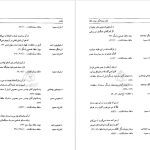 دانلود پی دی اف کتاب ابیات بحث انگیز دیوان حافظ ابراهیم قیصری PDF