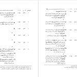 دانلود پی دی اف کتاب تقویم تاریخی فرهنگی هنری 2500 ساله شاهنشاهی ایران محمدجواد بهروزی PDF