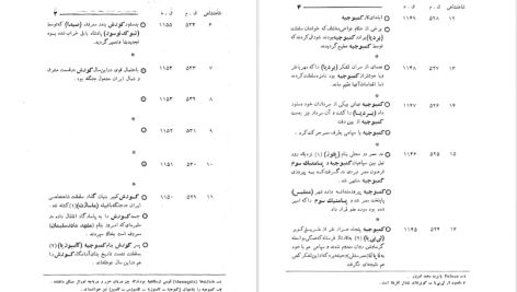 دانلود پی دی اف کتاب تقویم تاریخی فرهنگی هنری 2500 ساله شاهنشاهی ایران محمدجواد بهروزی PDF