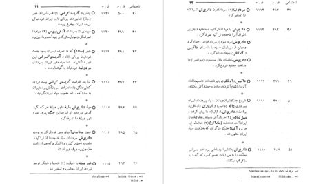 دانلود پی دی اف کتاب تقویم تاریخی فرهنگی هنری 2500 ساله شاهنشاهی ایران محمدجواد بهروزی PDF