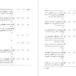 دانلود پی دی اف کتاب تقویم تاریخی فرهنگی هنری 2500 ساله شاهنشاهی ایران محمدجواد بهروزی PDF