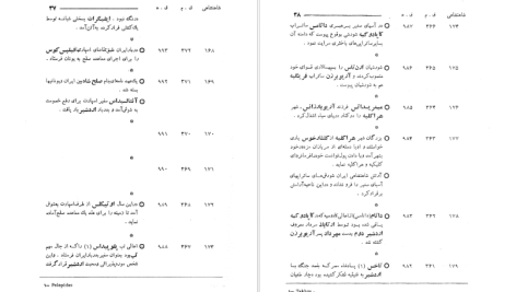 دانلود پی دی اف کتاب تقویم تاریخی فرهنگی هنری 2500 ساله شاهنشاهی ایران محمدجواد بهروزی PDF