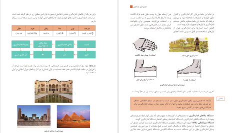 دانلود پی دی اف کتاب تولید به روش تغییر فرم دستی و ماشینی سازمان پژوهش و برنامه ریزی آموزشی PDF