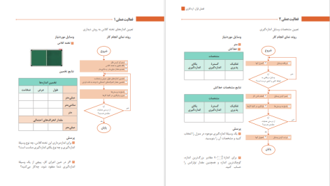 دانلود پی دی اف کتاب تولید به روش تغییر فرم دستی و ماشینی سازمان پژوهش و برنامه ریزی آموزشی PDF