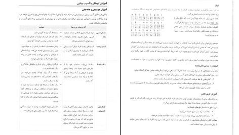 دانلود پی دی اف کتاب روانشناسی و آموزش کودکان استثنائی جلد 2 فاطمه قاسملو PDF