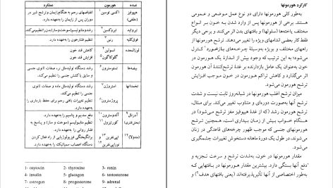 دانلود پی دی اف کتاب زندگی جنسی زنان محمد رضا نیکخو PDF