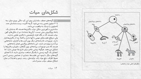 دانلود پی دی اف کتاب زیست شناسی در چند دقیقه تام جکسون PDF