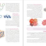 دانلود پی دی اف کتاب زیست شناسی دوازدهم مهدی آرام فر PDF