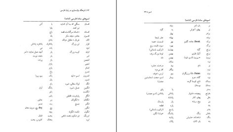 دانلود پی دی اف کتاب فرهنگ واژه سازی در زبان فارسی جلد هفتم کامیاب خلیلی PDF