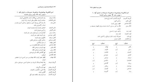 دانلود پی دی اف کتاب فرهنگ واژه سازی در زبان فارسی جلد هفتم کامیاب خلیلی PDF