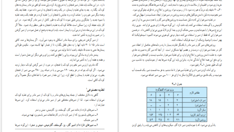 دانلود پی دی اف کتاب فنون مراقبت و نگهداری کودک گروه تحصیلی بهداشت PDF