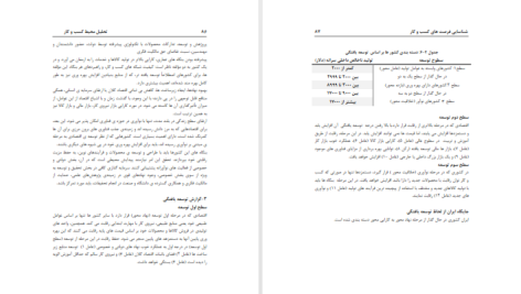 دانلود پی دی اف کتاب کارآفرینی راه اندازی و مدیریت کسب و کار جهانگیر یدالهی فاری PDF