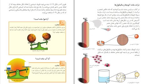 دانلود پی دی اف کتاب کیمیا وزارت معارف PDF