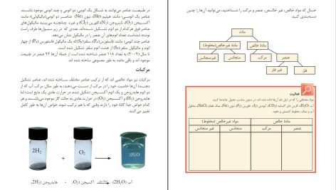 دانلود پی دی اف کتاب کیمیا وزارت معارف PDF