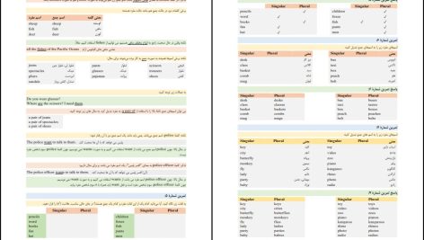 دانلود پی دی اف کتاب گرامر صفر تا صد زبان انگلیسی وحید رضوان پور PDF