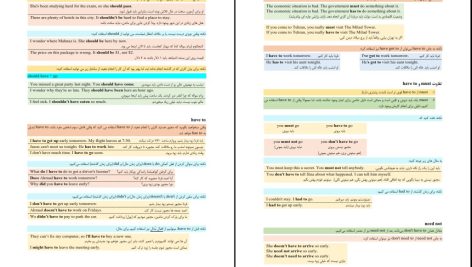 دانلود پی دی اف کتاب گرامر صفر تا صد زبان انگلیسی وحید رضوان پور PDF