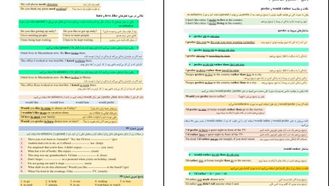 دانلود پی دی اف کتاب گرامر صفر تا صد زبان انگلیسی وحید رضوان پور PDF