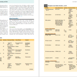 دانلود پی دی اف کتاب اصول ژنتیک و ژنومیک پزشکی امری پیتر تورنپنی ‍PDF