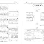 دانلود پی دی اف کتاب سیب سبز فیزیولوژی 1 امین ناصح مژدهی PDF