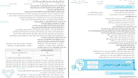 دانلود پی دی اف کتاب جامعه شناسی جامع انسانی دهم یازدهم دوازدهم کنکور محمد PDF  ابراهیم مازنی