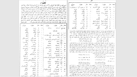 دانلود پی دی اف کتاب دیوان قصاید و مقطعات حکیم ناصر خسرو PDF