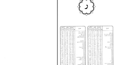 دانلود پی دی اف کتاب از دریا به دریا جلد سوم محمد تقی جعفری PDF