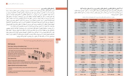 دانلود پی دی اف کتاب طراحی و اجرای رله های قابل برنامه ریزی پایه دوازدهم رشته الکتروتکنیک PDF