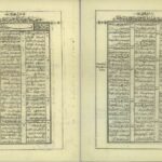 دانلود پی دی اف کتاب جواهر الکلام فی سوانح الایام جلد اول حاج میرزا حسن PDF