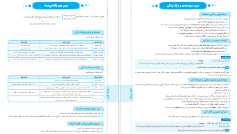 دانلود پی دی اف کتاب دوپینگ‌فوری دینی دوازدهم شب امتحان PDF