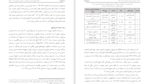 دانلود پی دی اف کتاب خوانقاه شیخ ابوالحسن پوشنجی در صحرای پوشنج داراب PDF