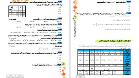 دانلود پی دی اف کتاب شیمی به سبک کامبیز فرزانه PDF
