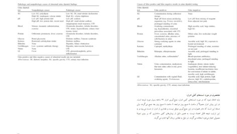دانلود پی دی اف کتاب درمانگاه سرپايی اطفال PDF