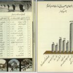 دانلود پی دی اف کتاب راه و راهسازی از دورۀ هخامنشی تا عصر سلطنت پهلوی PDF