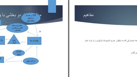 دانلود پی دی اف کتاب اساسات اقتصاد كلان پو هنيار شهيره شهير PDF